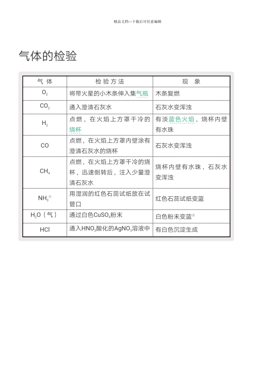 初中化学实验知识点_第1页
