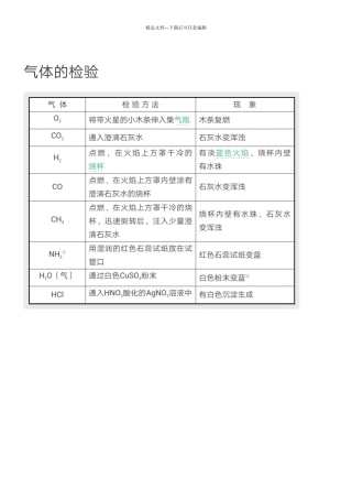 初中化学实验知识点
