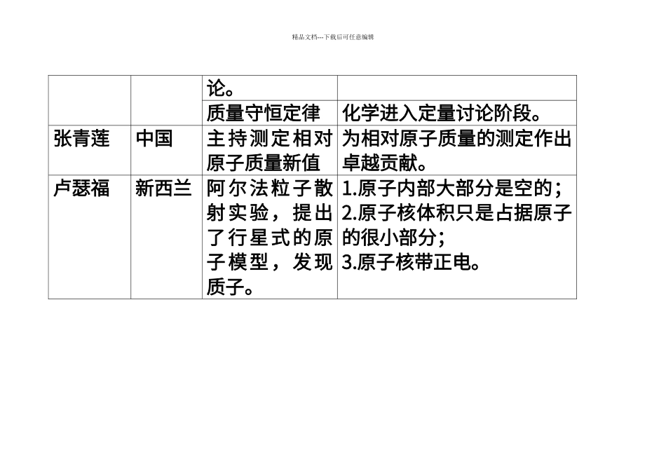 初中化学家简介及贡献_第2页