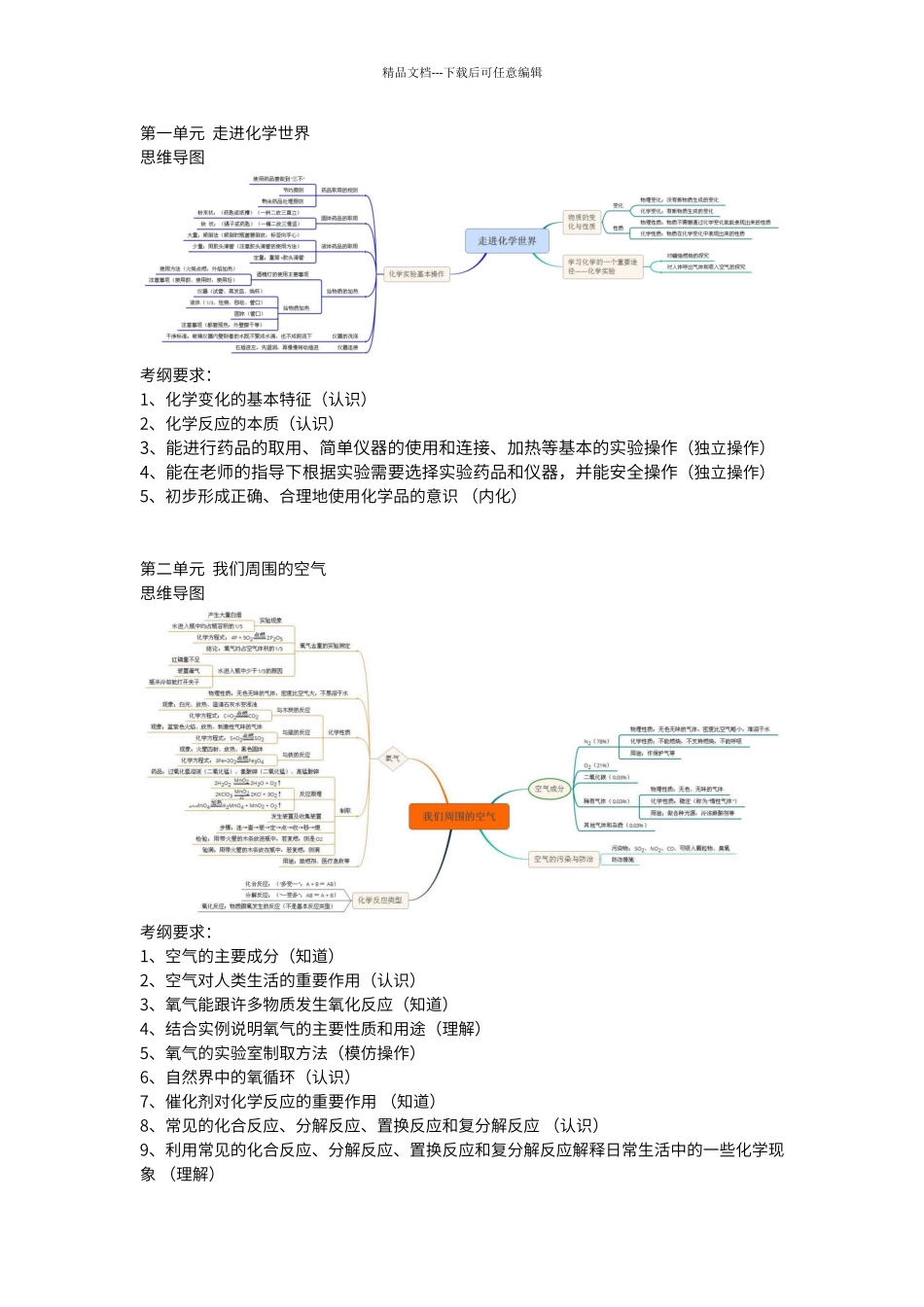 初中化学各单元考纲要求和思维导图_第1页