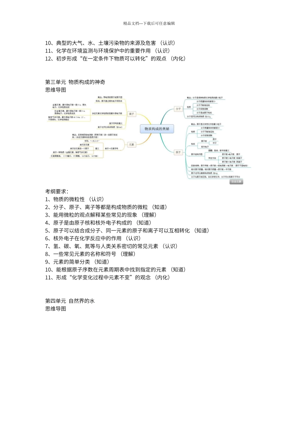初中化学各单元考纲要求和思维导图_第2页