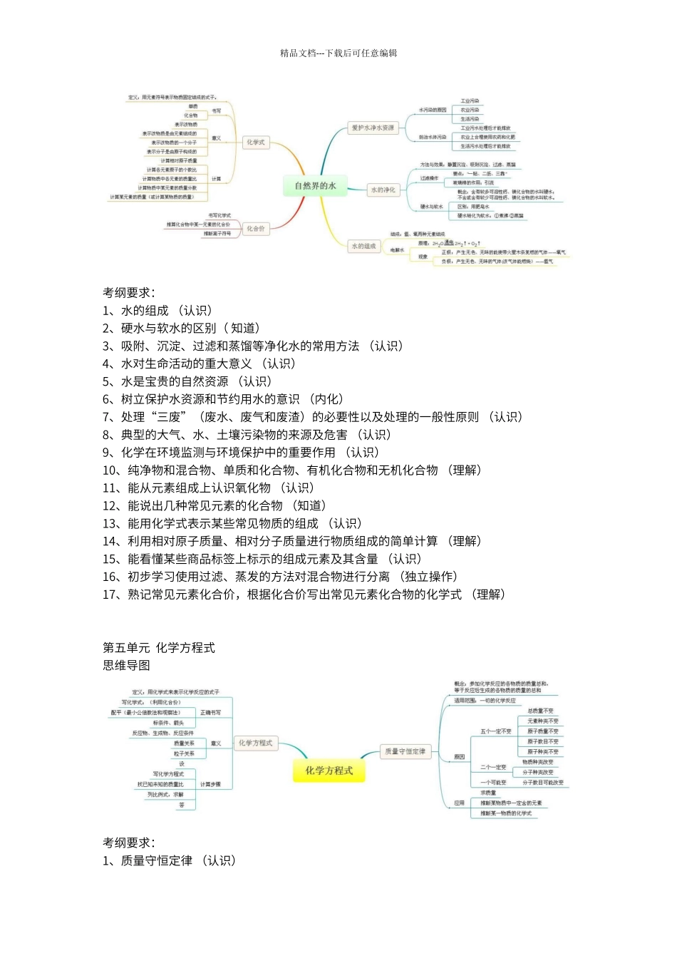 初中化学各单元考纲要求和思维导图_第3页
