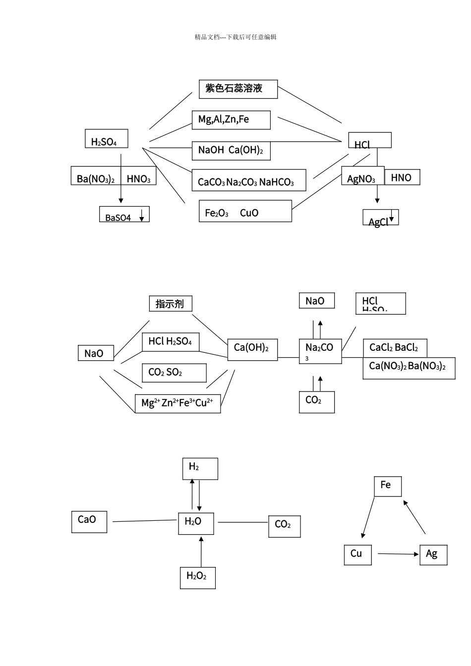 初中化学常见化学物质的性质及转化关系_第1页