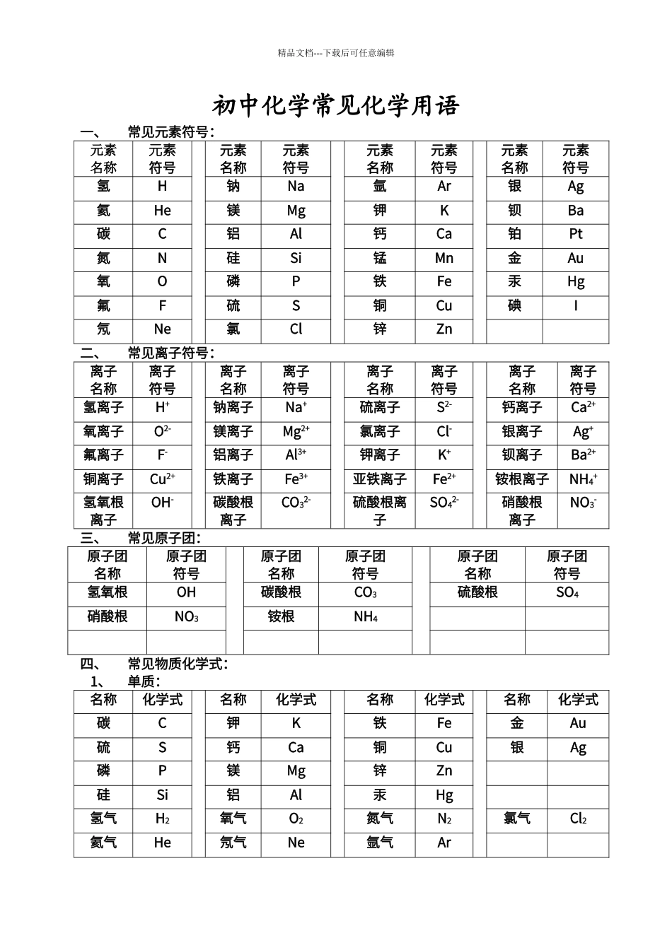 初中化学常见化学用语_第1页