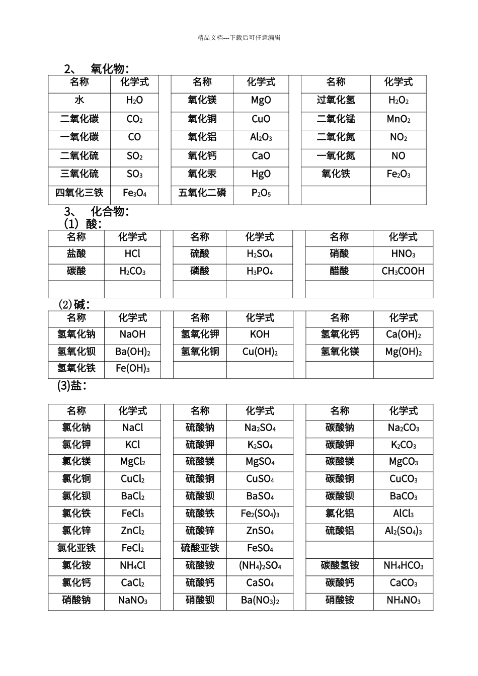 初中化学常见化学用语_第2页