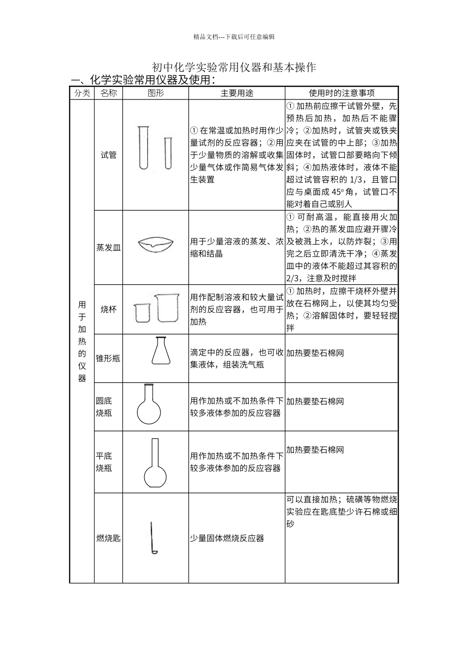 初中化学实验常用仪器和基本操作_第1页