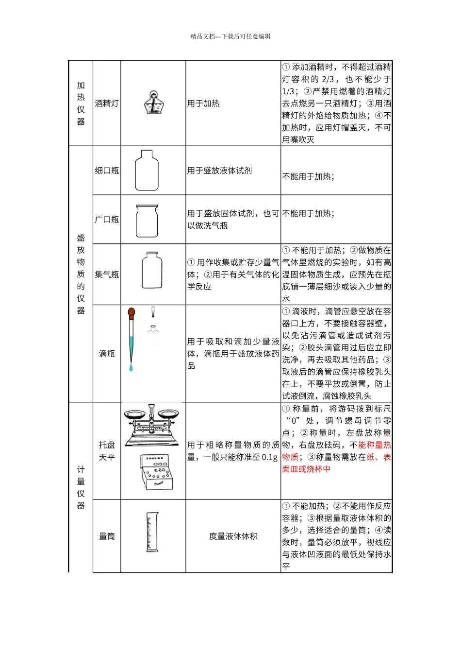 初中化学实验常用仪器和基本操作_第2页