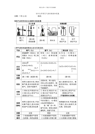 初中化学常见气体的制取和收集