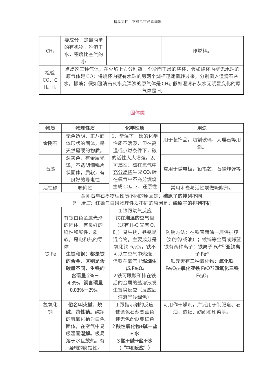初中化学常见物质的性质、用途汇总_第2页