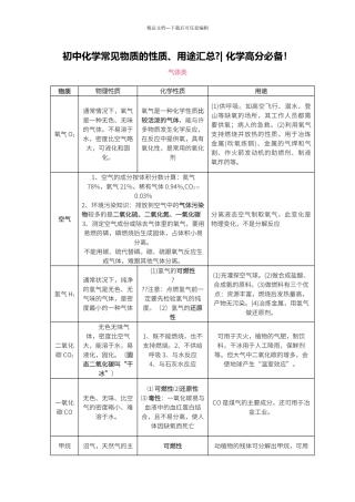 初中化学常见物质的性质、用途汇总