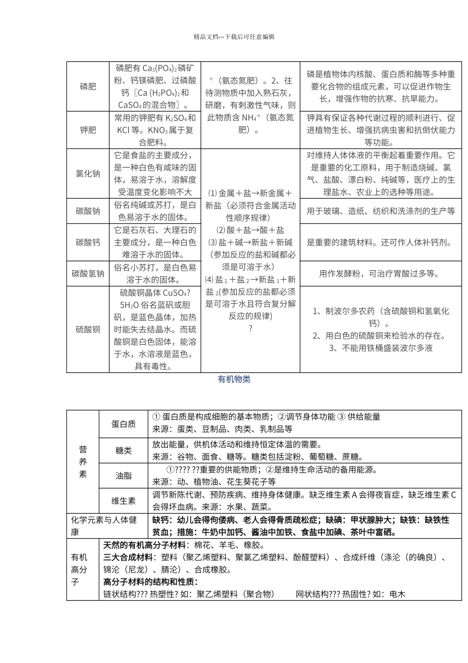 初中化学常见物质的性质用途汇总_第3页