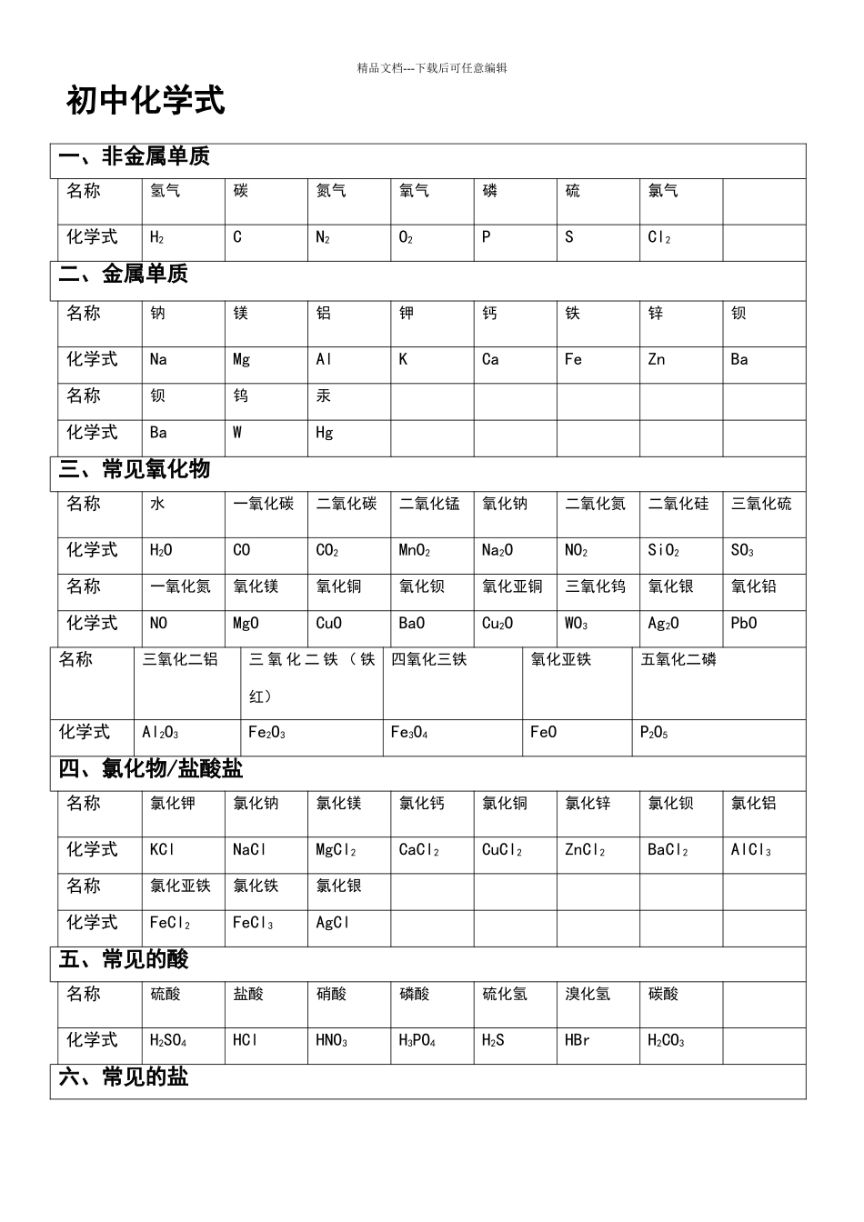 初中化学式表_第1页