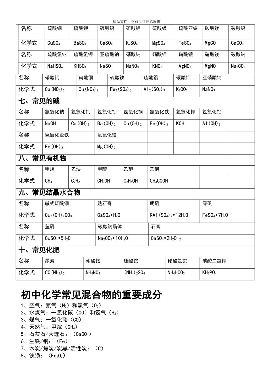 初中化学式表_第2页