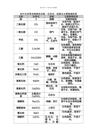 初中化学常见物质的名称、化学式、俗称及主要物理性质