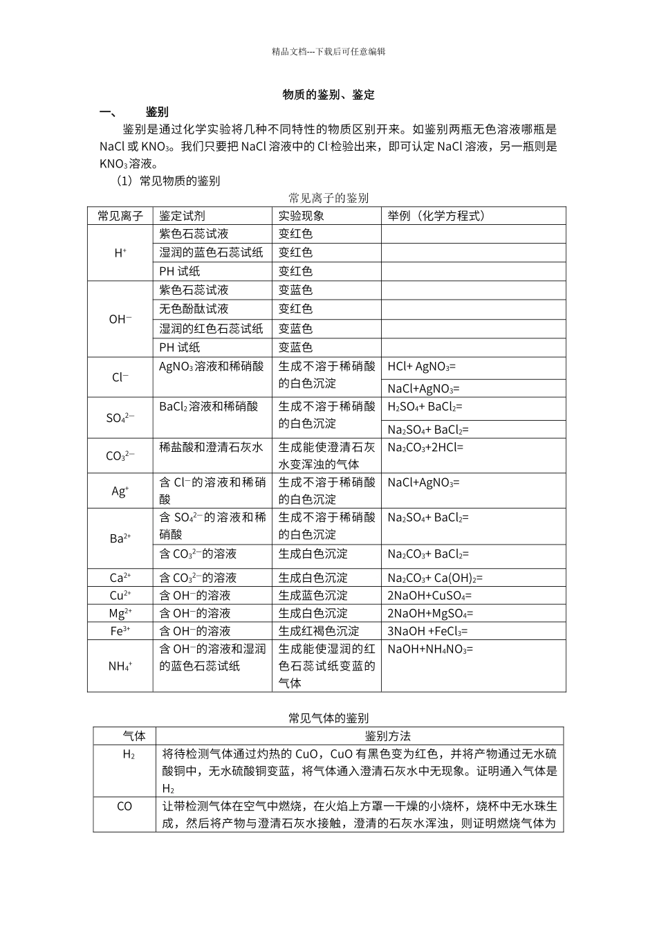 初中化学物质鉴别与鉴定专题复习资料_第1页