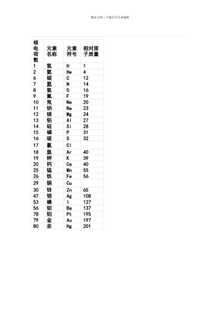 初中化学相对原子质量表