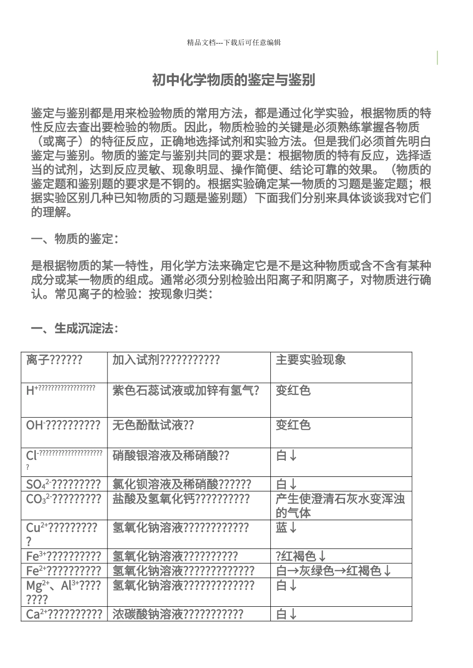初中化学物质的鉴定和鉴别_第1页