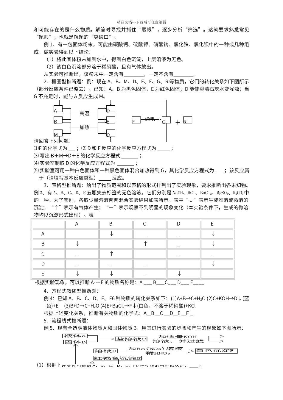 初中化学物质推断题的题型及解题技巧_第3页