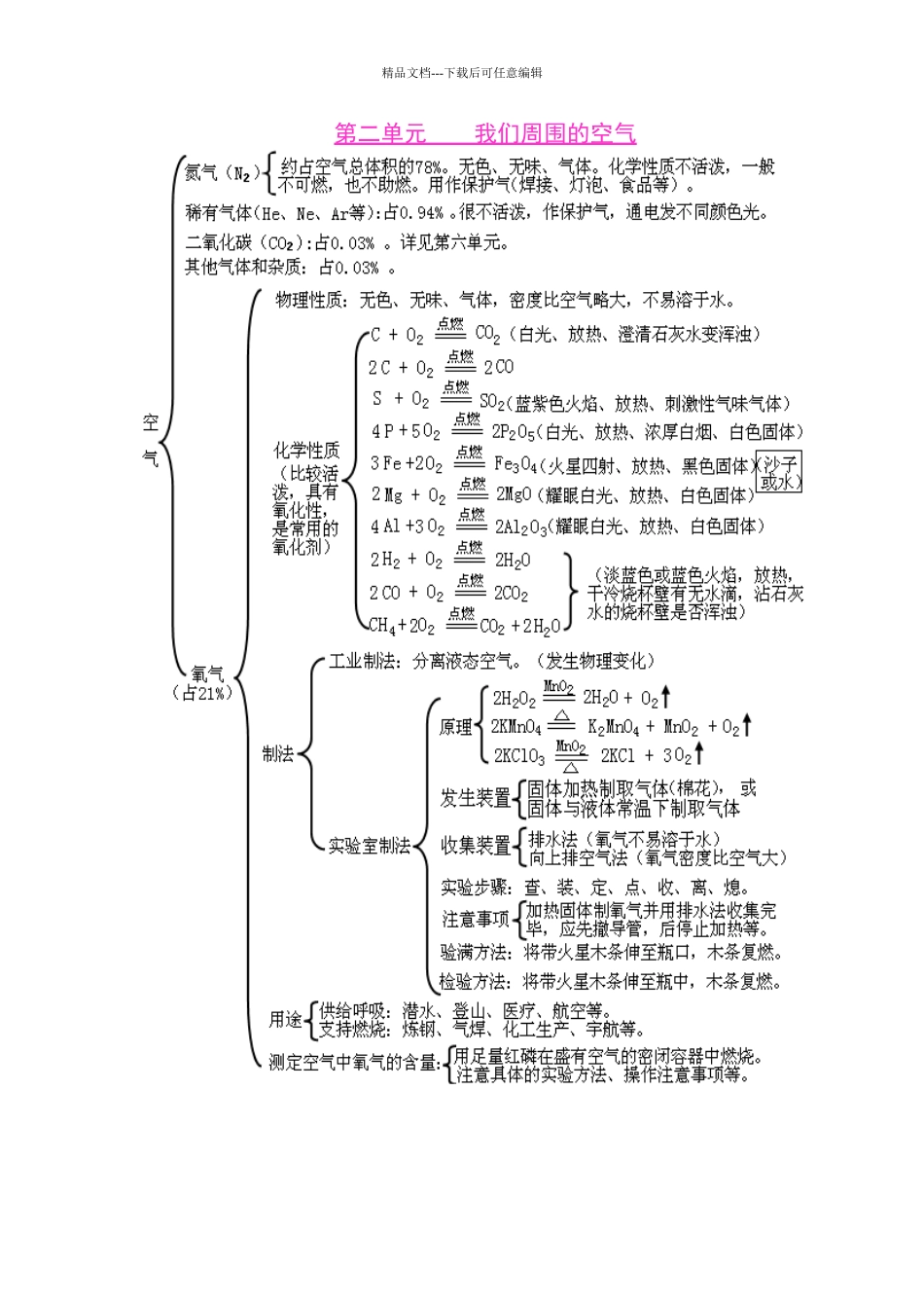 初中化学知识框架图_第2页