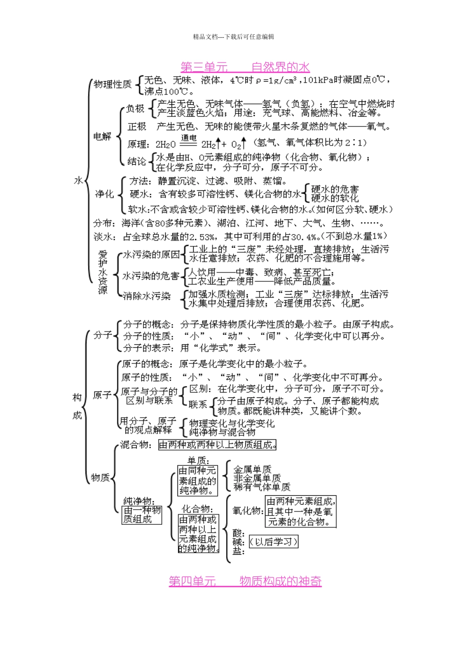 初中化学知识框架图_第3页