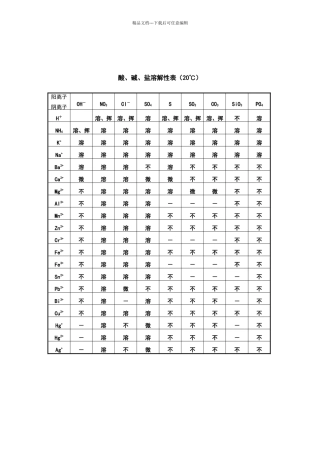 初中化学酸碱盐溶解性表
