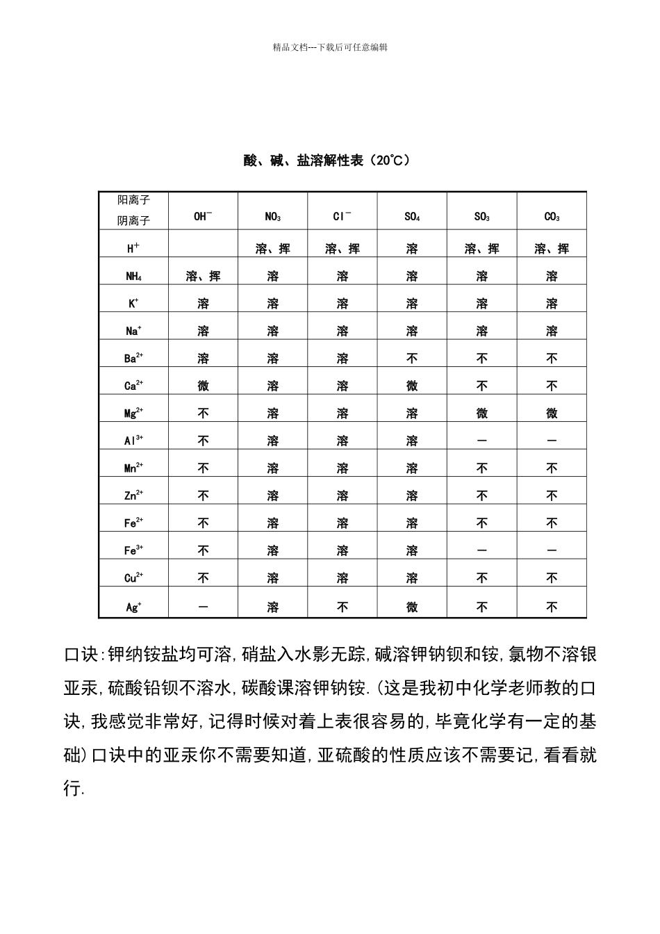 初中化学酸碱盐溶解性表以及口诀_第1页