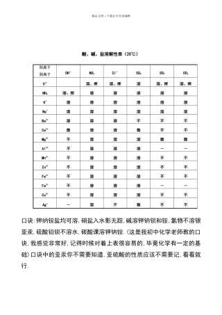 初中化学酸碱盐溶解性表以及口诀