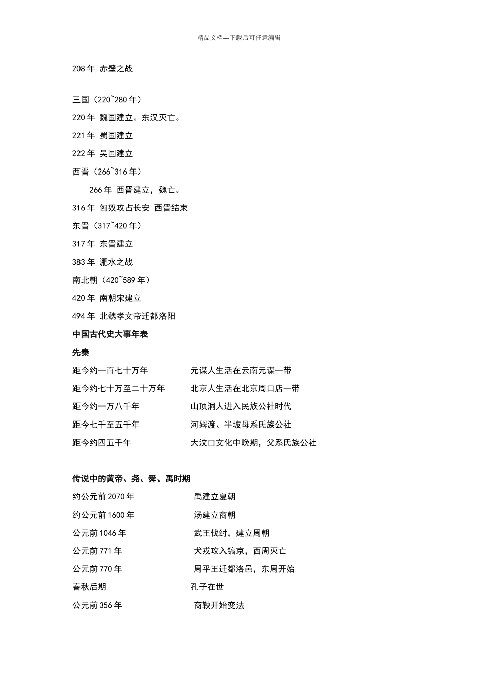 初中历史大事年表(全)_第2页