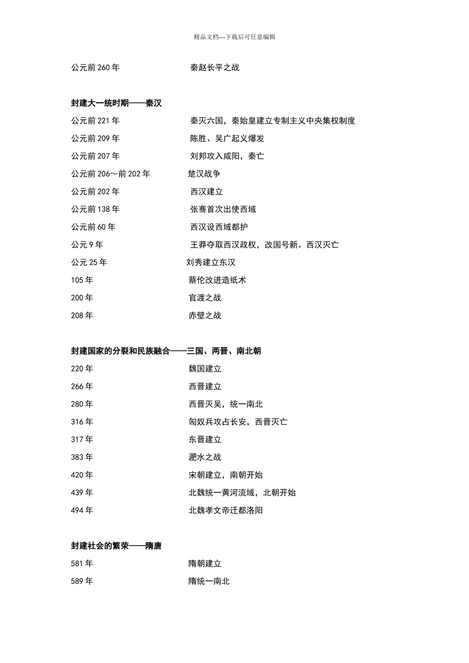 初中历史大事年表(全)_第3页