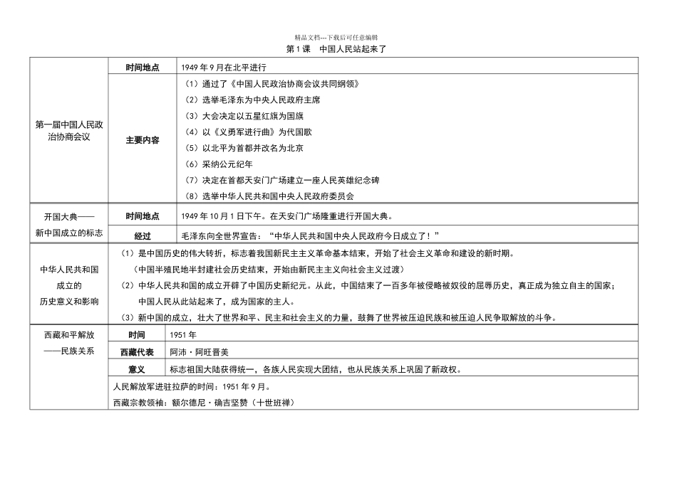 初中历史人教版八年级下册每课知识梳理简表_第2页