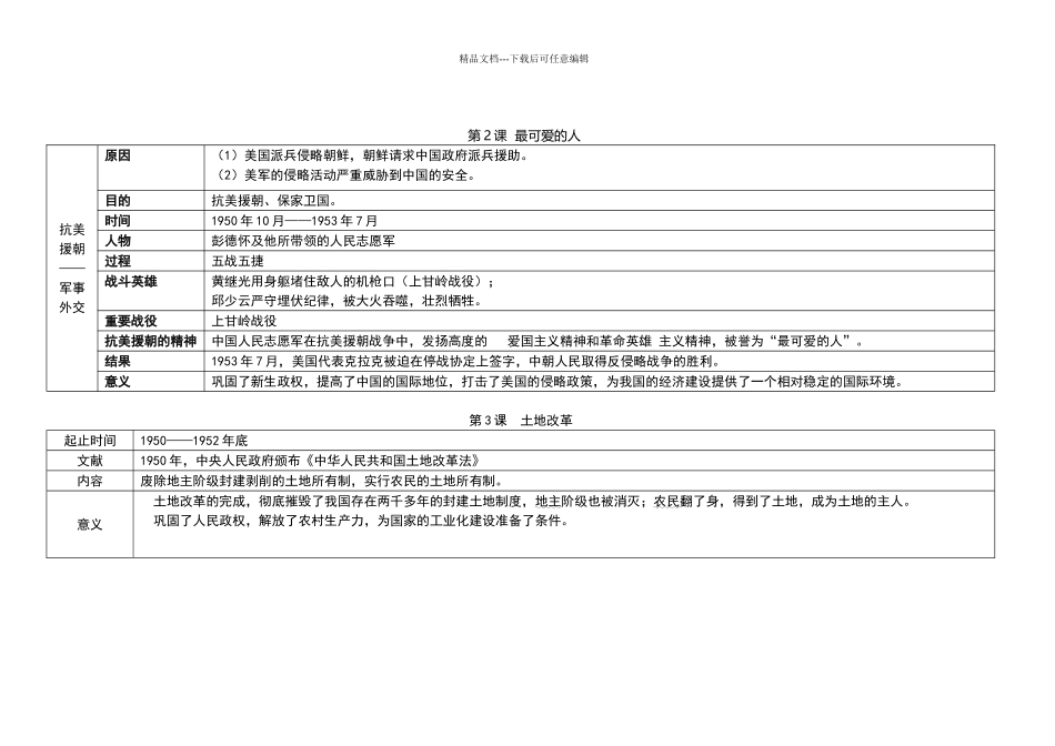 初中历史人教版八年级下册每课知识梳理简表_第3页