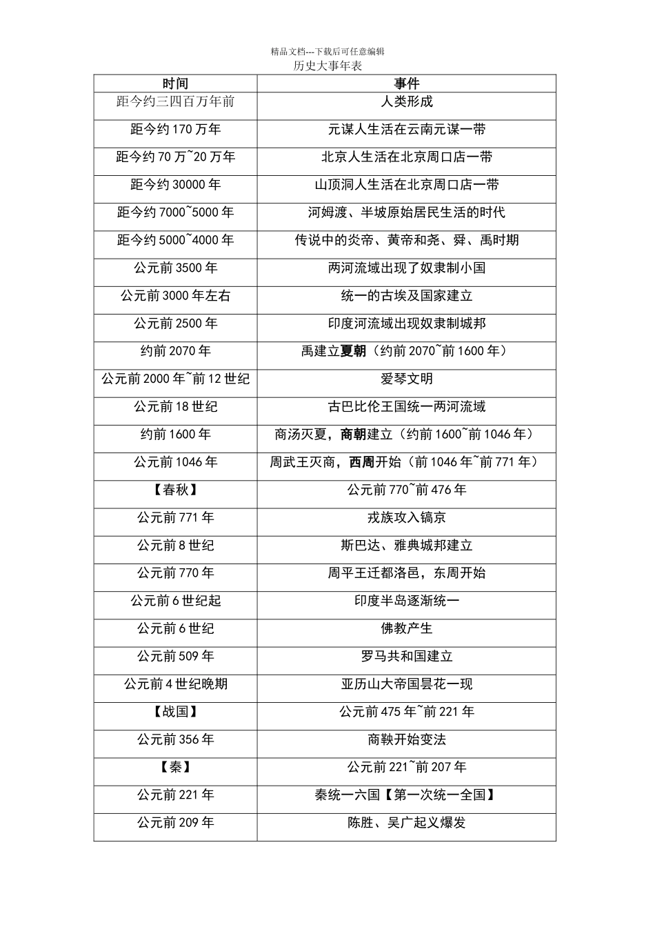 初中历史大事年表_第1页