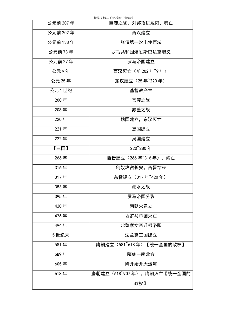 初中历史大事年表_第2页