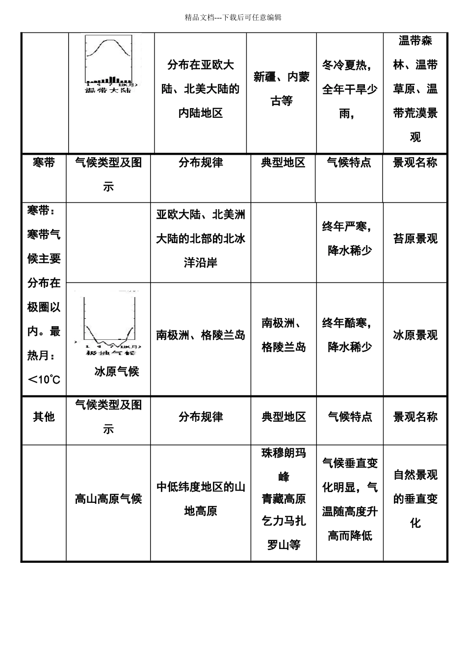 初中地理12种气候类型表解_第3页