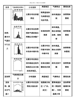 初中地理12种气候类型表解