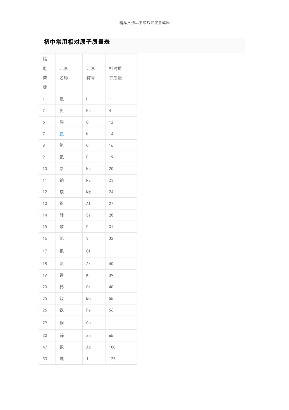 初中常用相对原子质量表_第1页