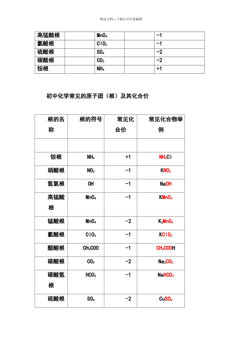 初中常见元素_第2页