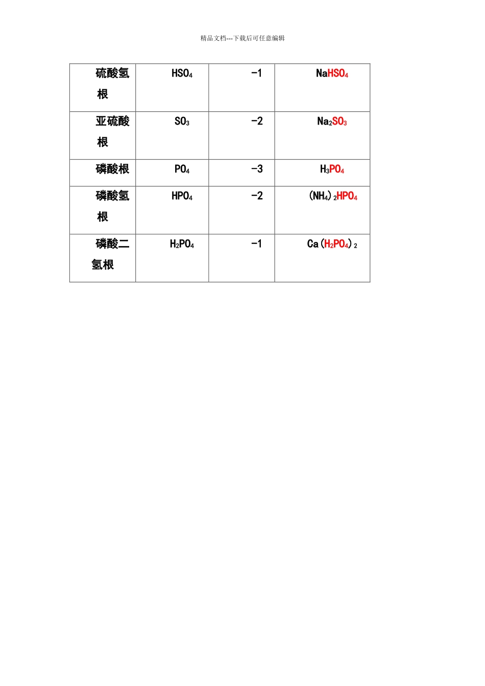 初中常见元素_第3页