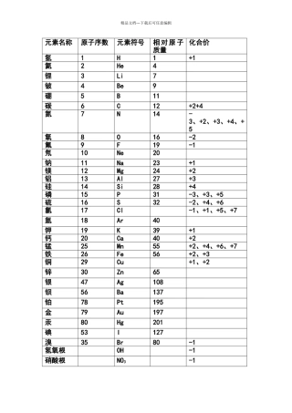 初中常见元素