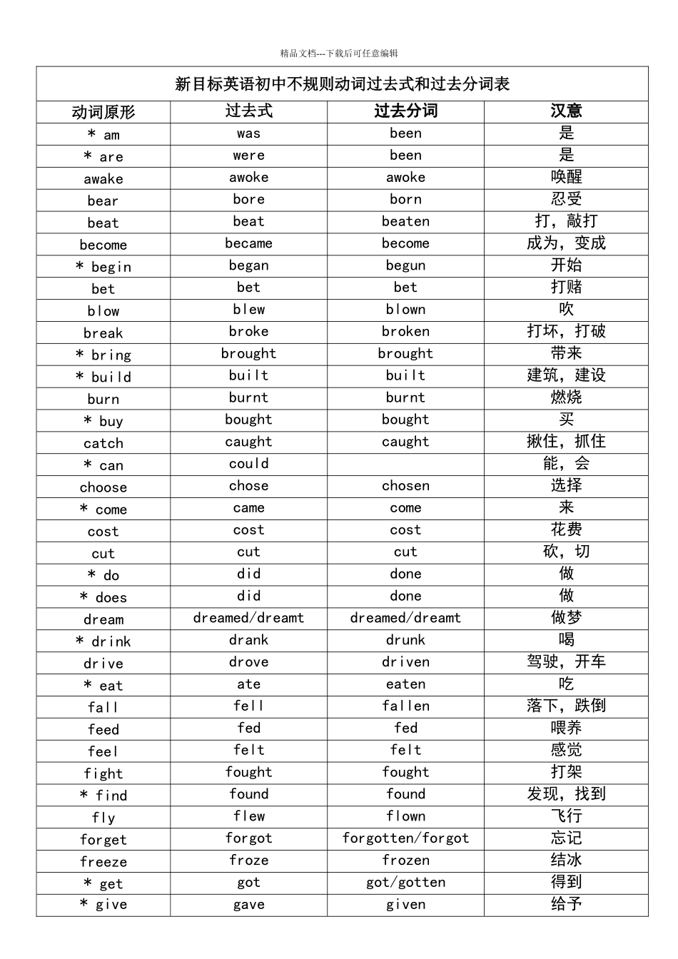 初中最常见过去分词表_第1页