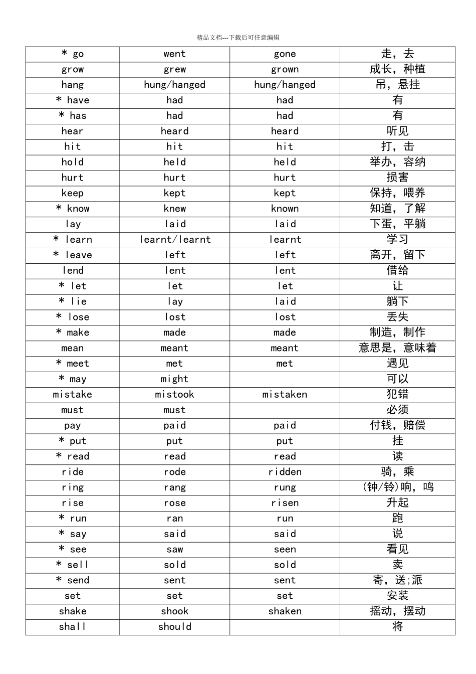 初中最常见过去分词表_第2页