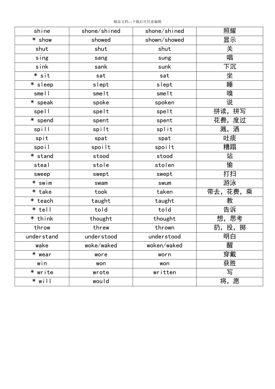 初中最常见过去分词表_第3页
