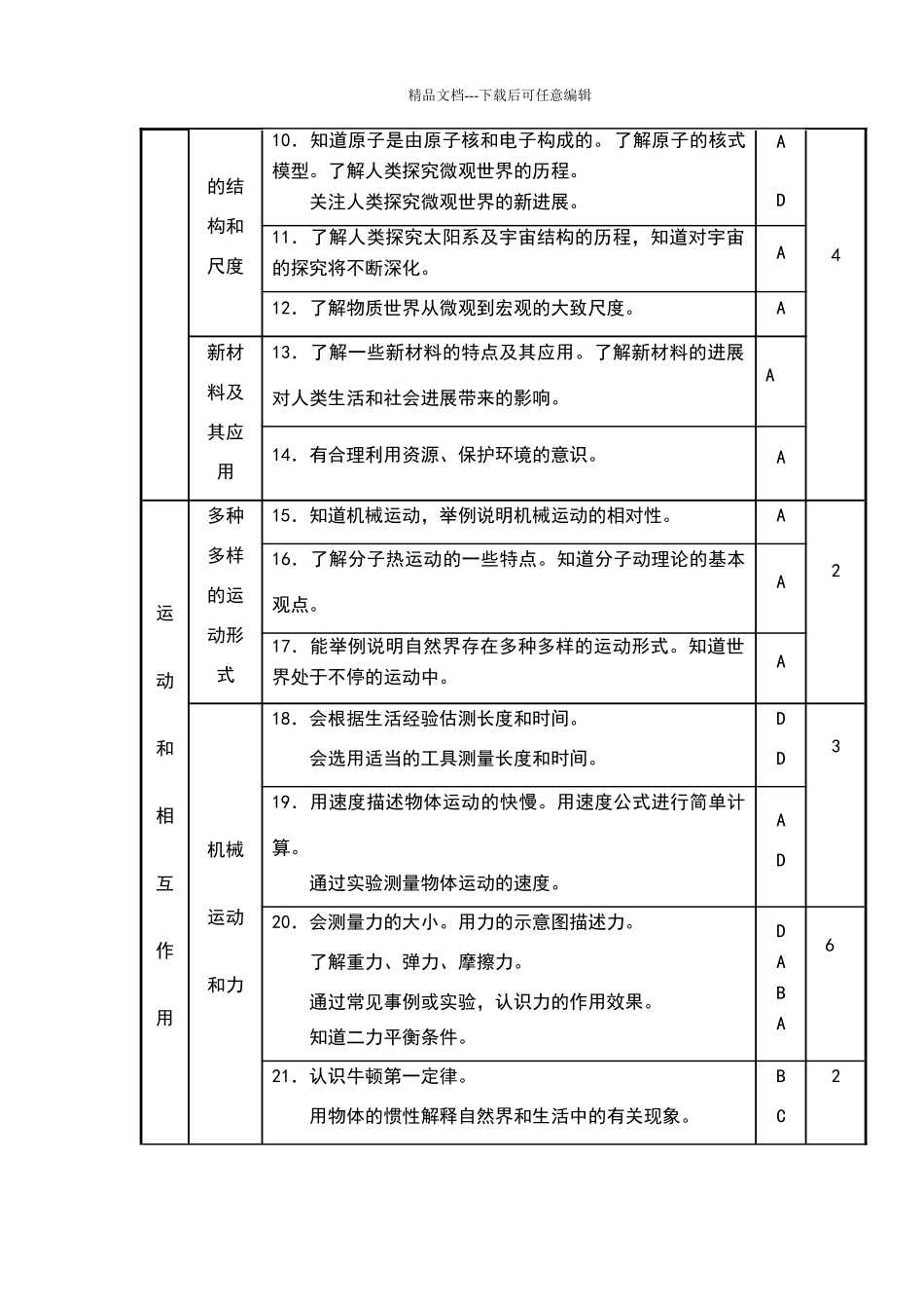 初中物理中考命题双向细目表_第2页