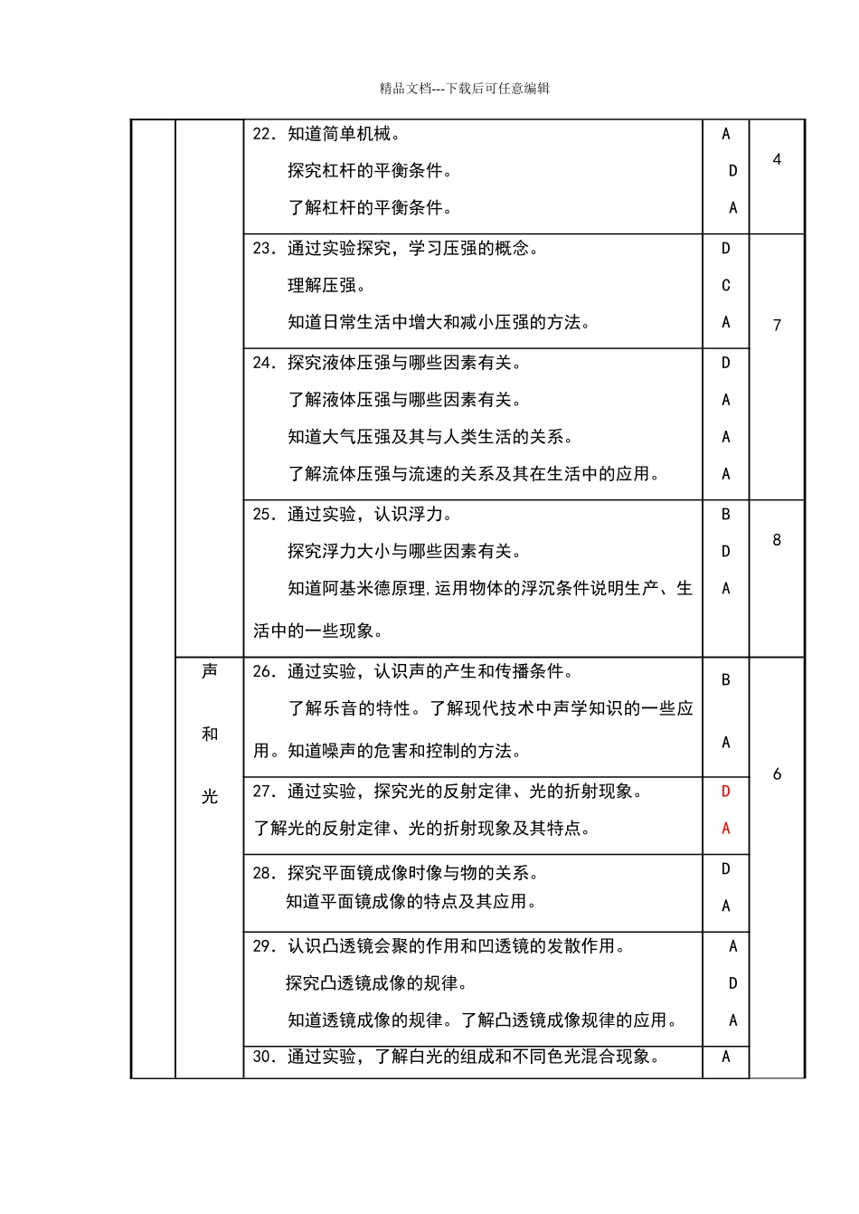 初中物理中考命题双向细目表_第3页