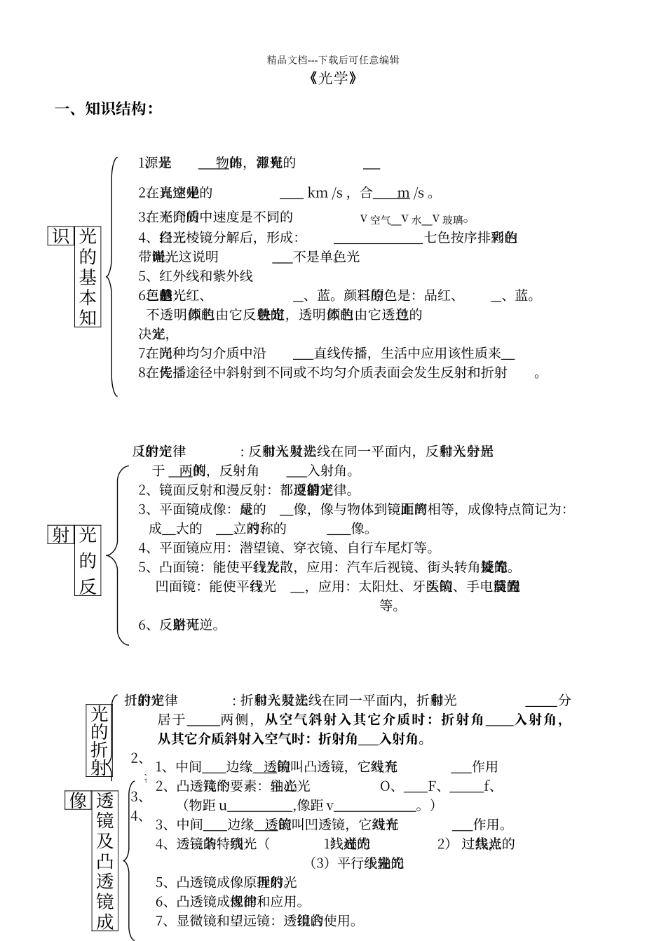 初中物理总复习光学部分知识结构及习题答案_第1页