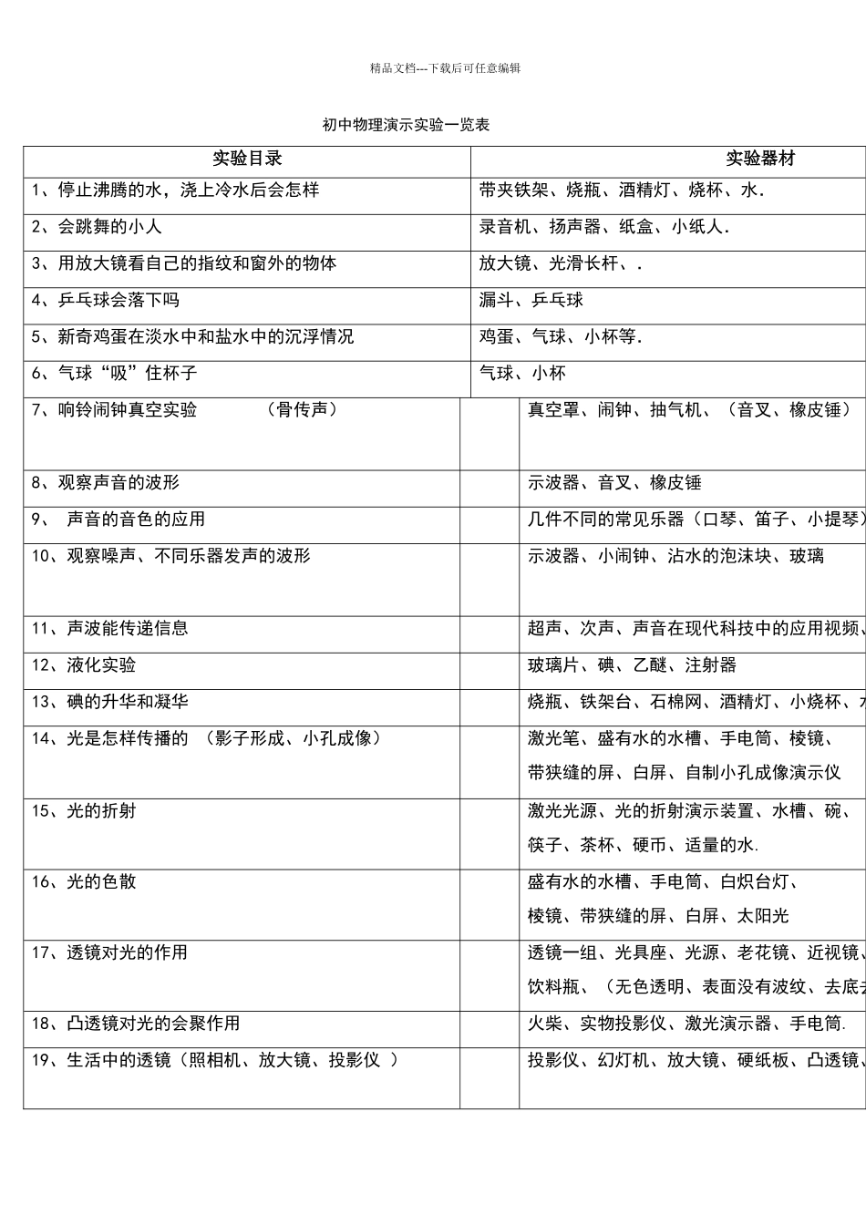 初中物理演示实验一览表_第1页
