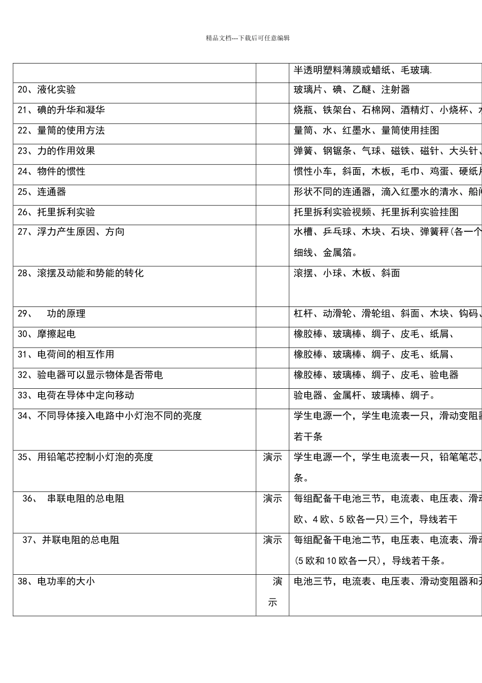 初中物理演示实验一览表_第2页