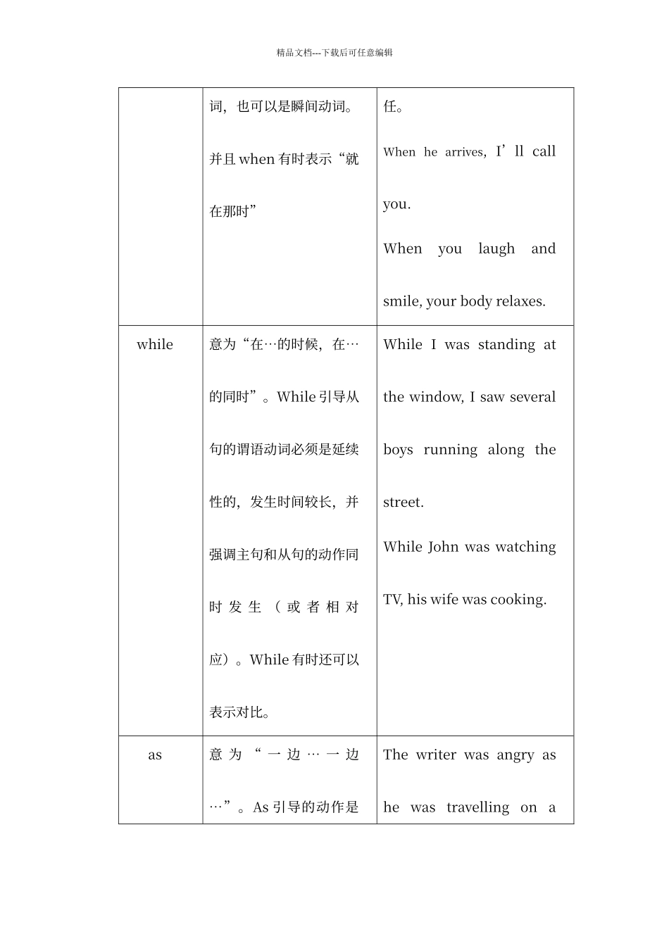 初中状语从句讲解及习题附答案05111_第2页