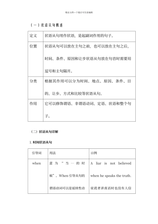 初中状语从句讲解及习题附答案
