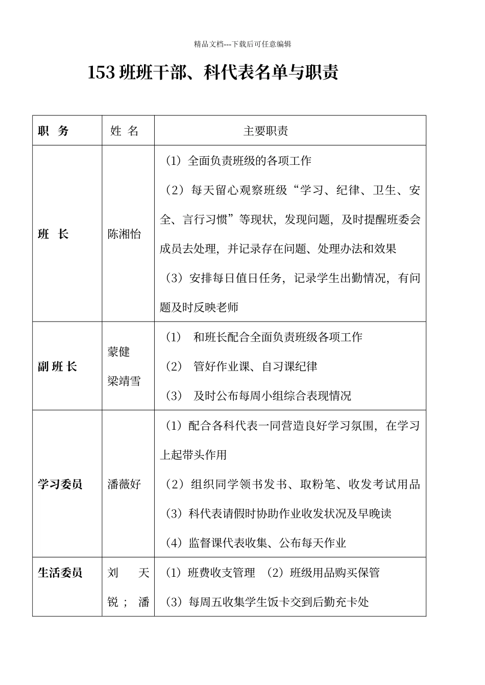 初中班委、课代表职责_第1页